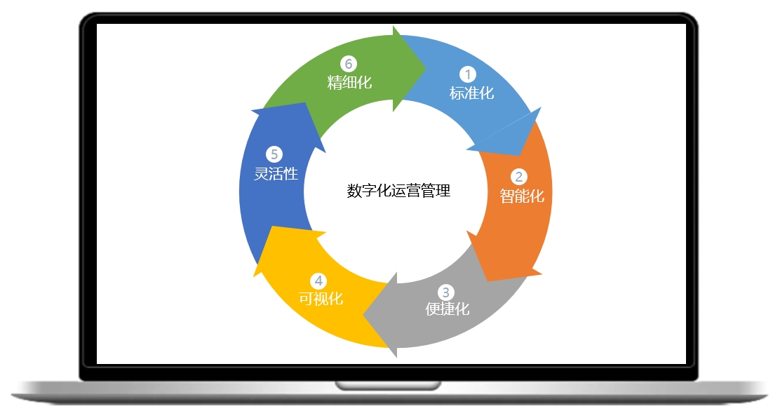 解决方案